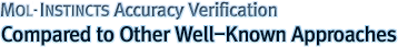 MOLINSTINCTS Accuracy Verification Compared to Other Well-Known Approaches