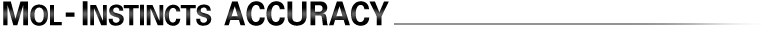 Accurate Chemical property data